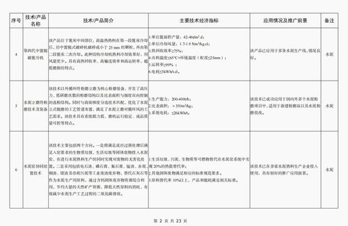 工信部發(fā)布《建材工業(yè)鼓勵推廣應用的技術和產(chǎn)品目錄（2023年本）》，引領行業(yè)綠色低碳與智能化轉(zhuǎn)型