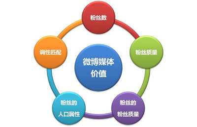微博營(yíng)銷策劃方案 企業(yè)營(yíng)銷策劃