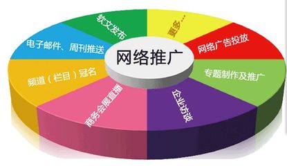 營(yíng)銷策劃公司教你做好網(wǎng)絡(luò)營(yíng)銷與品牌突圍